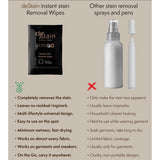 DeCrease Destain stain removal wipes, portable cleaning wipes with stain-fighting formula for quick stain removal on fabric surfaces.