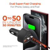 HyperGear SpeedBoost 77W quad-port fast car charger with dual 30W USB-C PD PPS ports, shown in use in a vehicle.