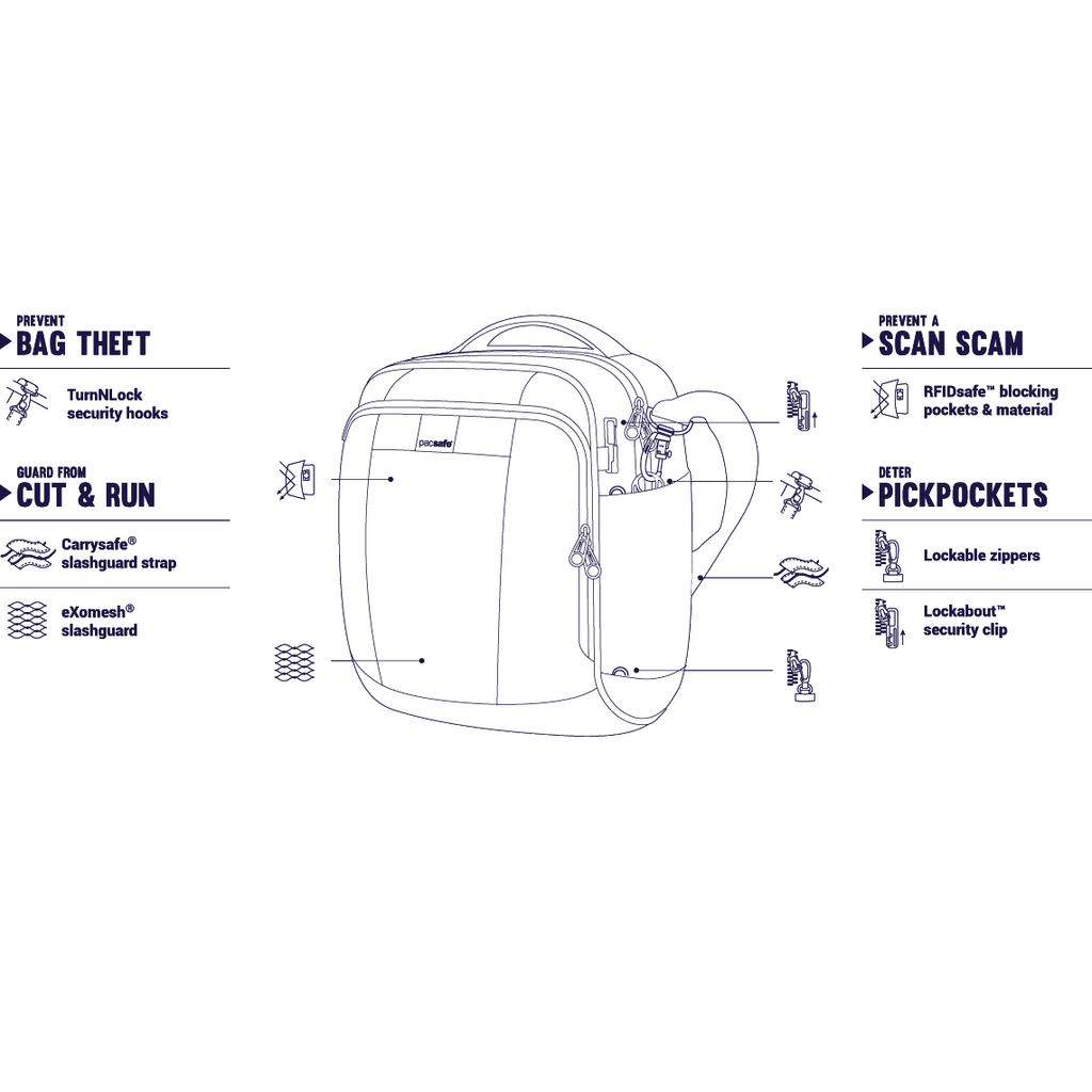 Metrosafe ls250 clearance