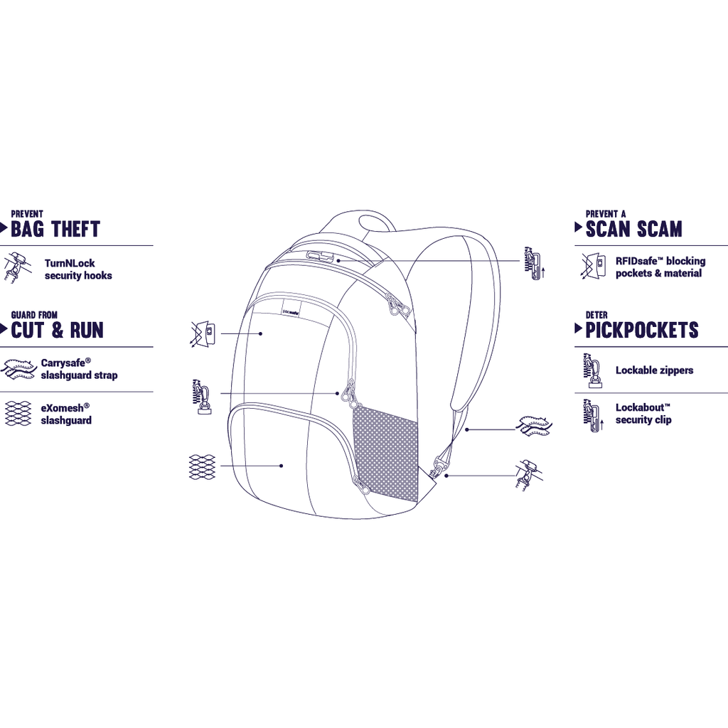 Pacsafe | Metrosafe | LS450 Anti-Theft Backpack - Index Urban
